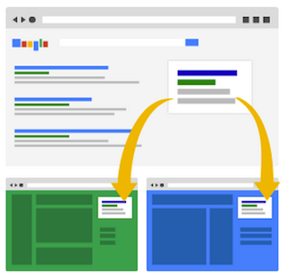 google-ppc-network