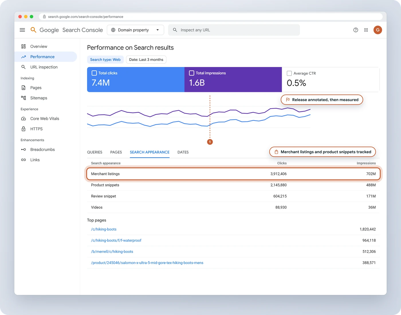 Search Console performance report tracking merchant listings and product snippets for category, filter and product pages after an annotated release