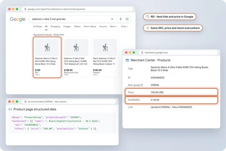 The same REI boot variant shown with matching SKU, price and stock in a Google product listing, the product page structured data and a Merchant Center product