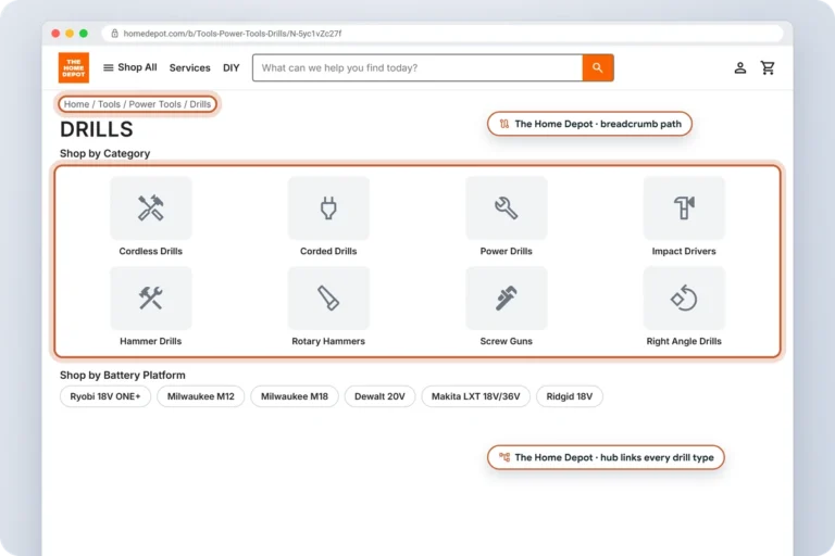 The Home Depot drills hub page with a Tools, Power Tools, Drills breadcrumb and links to every drill type and battery platform