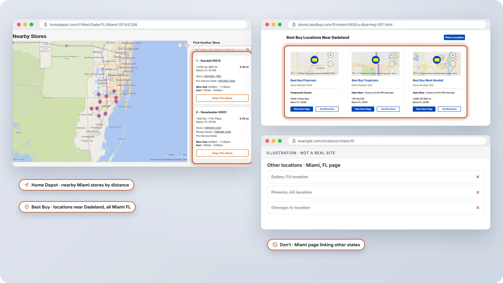 Home Depot and Best Buy Miami store pages linking only to nearby Miami stores, beside an illustration of a Miami page wrongly linking to locations in other states