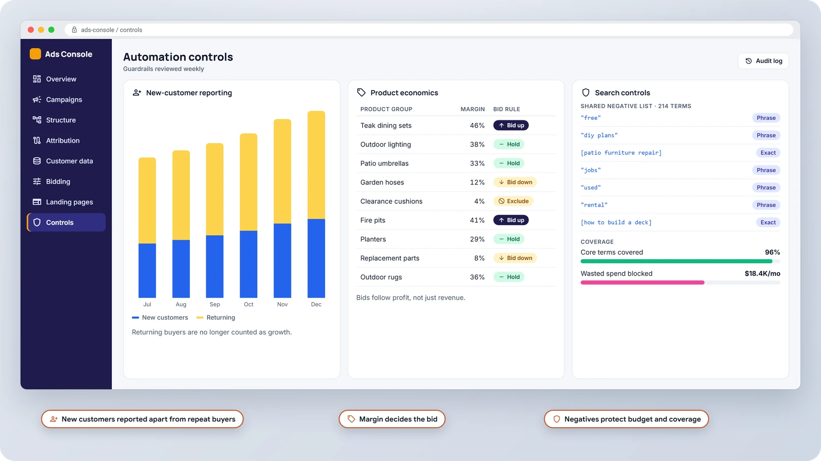 Automation controls showing new-customer revenue reporting, product margins driving bid rules, and a shared negative keyword list