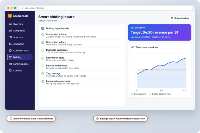 Smart bidding input checklist covering conversion volume, values, duplicates and refunds beside a revenue target and weekly conversion trend