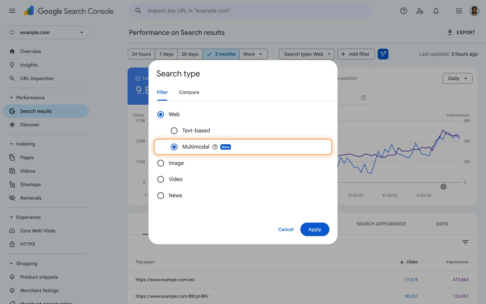 Google Search Console performance report showing the new Multimodal search type filter