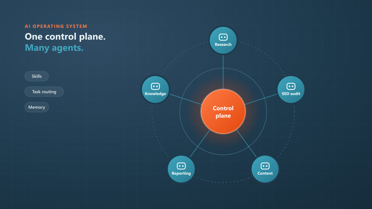 home b ai control plane 1200x675 1 1