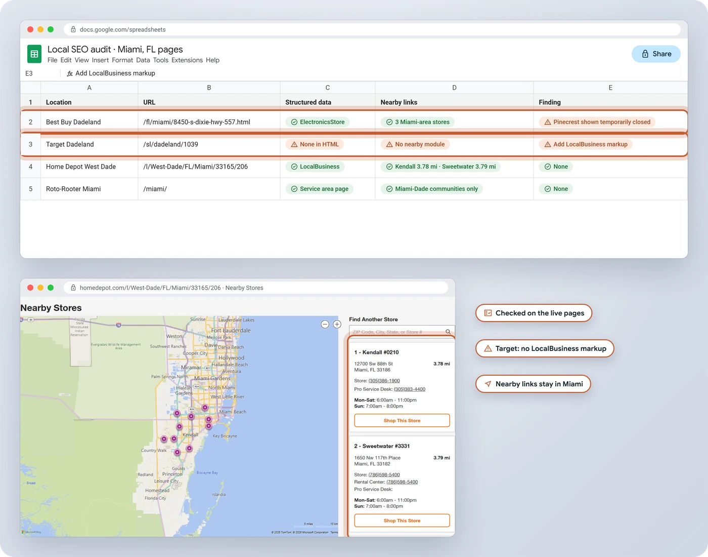 Local SEO audit of Best Buy, Target, Home Depot and Roto-Rooter Miami pages beside Home Depot's nearby Miami stores ranked by distance