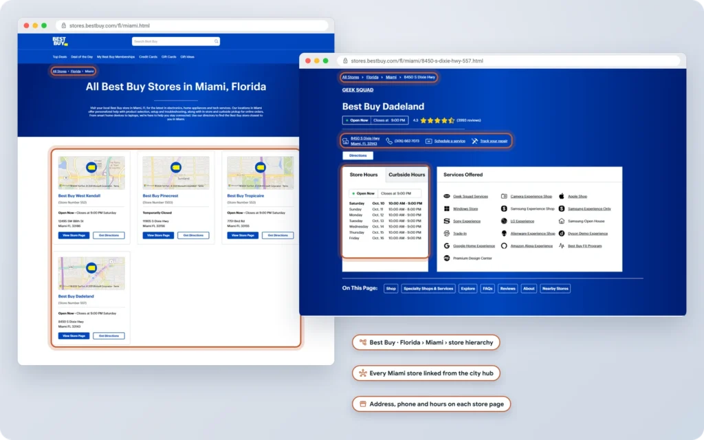 Best Buy page listing all its Miami, Florida stores beside the Best Buy Dadeland store page with its Florida, Miami breadcrumb, address, phone and store hours