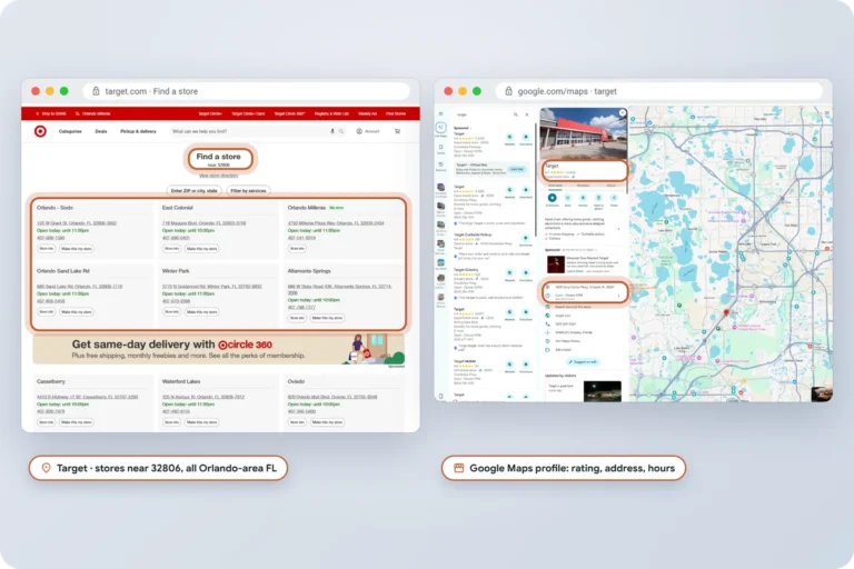 Target store finder listing stores near 32806 in Orlando, Winter Park and Altamonte Springs, Florida, beside a Google Maps profile for a Target in Orlando with its rating, address and hours