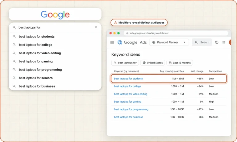Google autocomplete for best laptops for, beside Keyword Planner ideas grouped by audience modifier