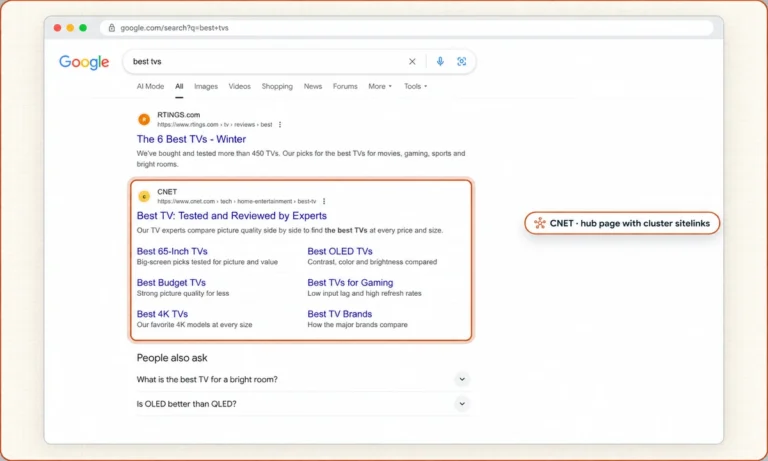 Google results for best tvs with CNET's best TV hub page and sitelinks to its supporting TV guides