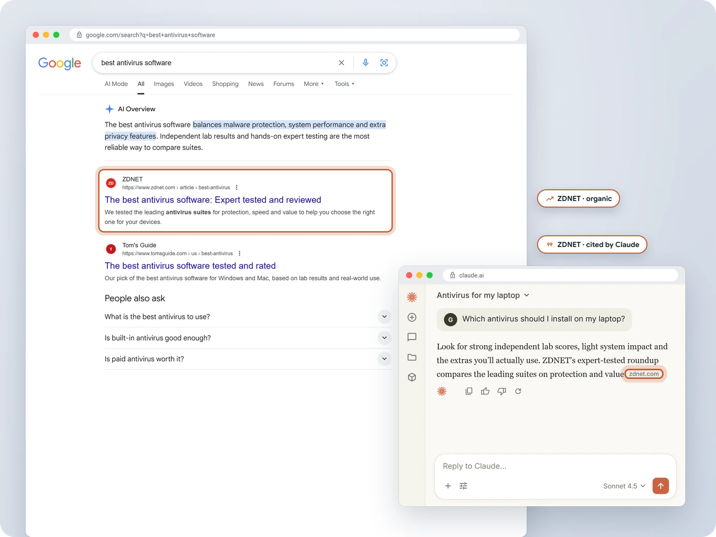 Google results for best antivirus software with ZDNET's roundup ranking organically, beside a Claude answer citing ZDNET