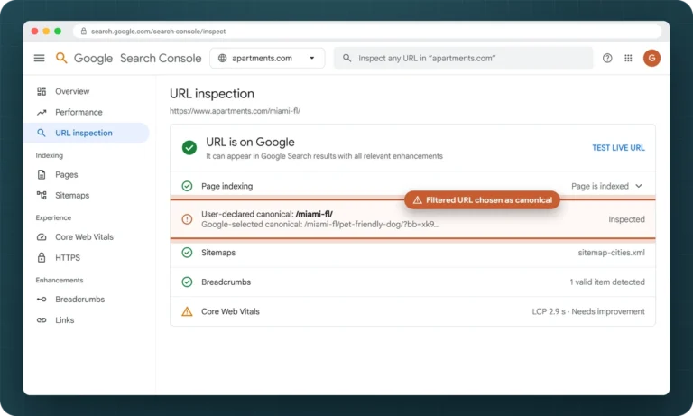 Search Console URL inspection for an Apartments.com Miami page showing a filtered URL chosen as the Google-selected canonical