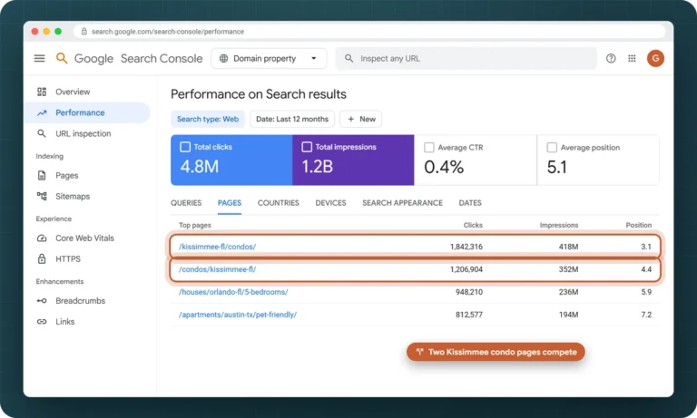 Search Console Performance report where two Kissimmee condo pages compete for the same searches