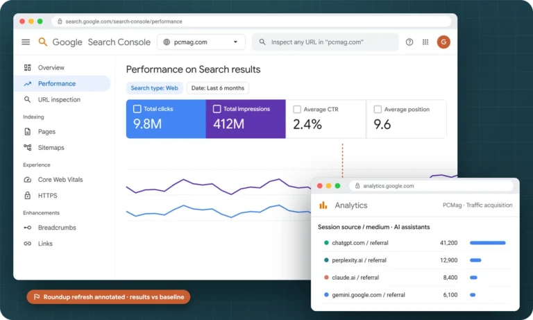 Search Console performance trend for a roundup refresh beside an analytics report of AI assistant referrals