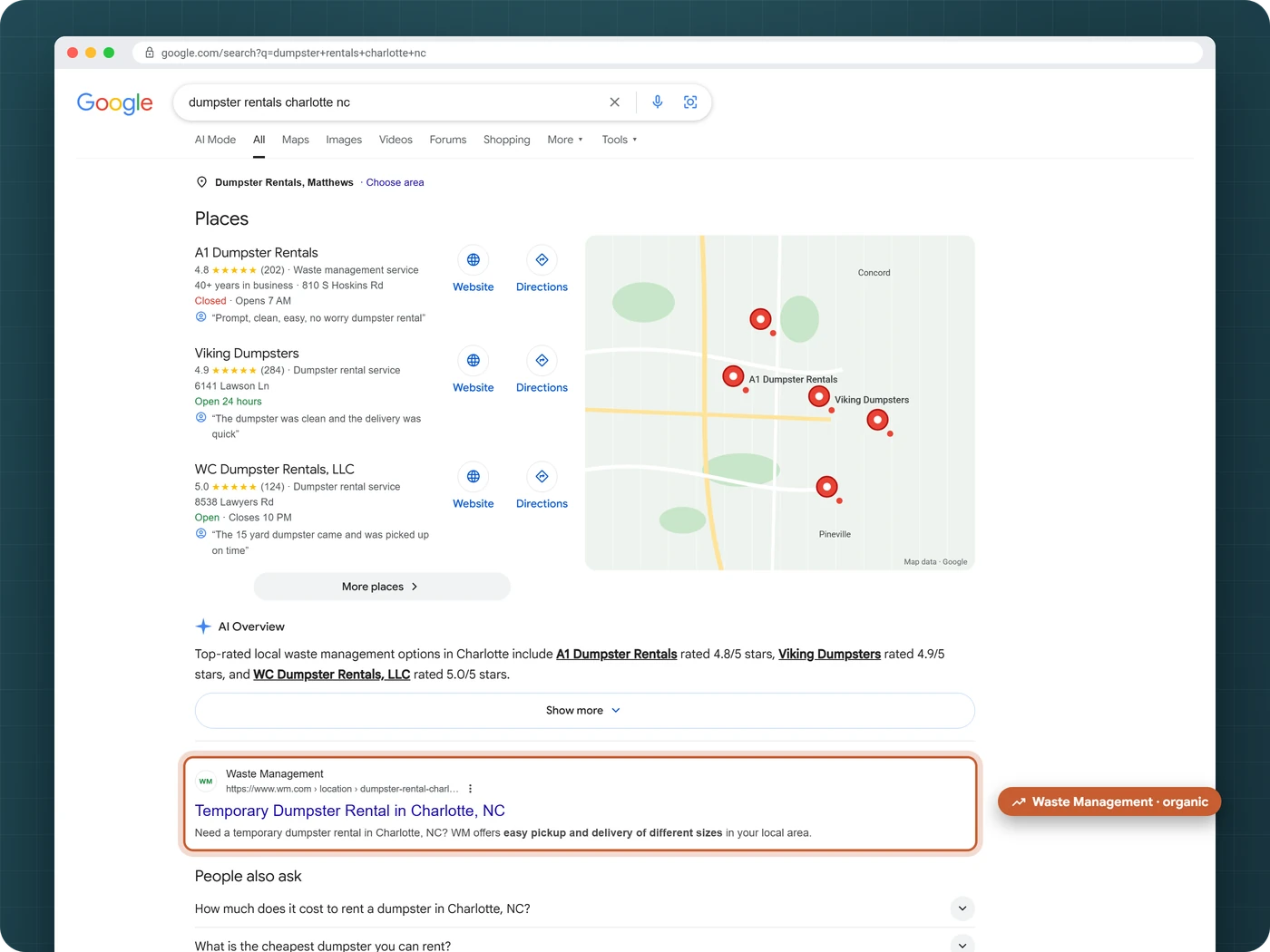 Google results for dumpster rentals Charlotte NC with the Places map, AI Overview and Waste Management's organic result
