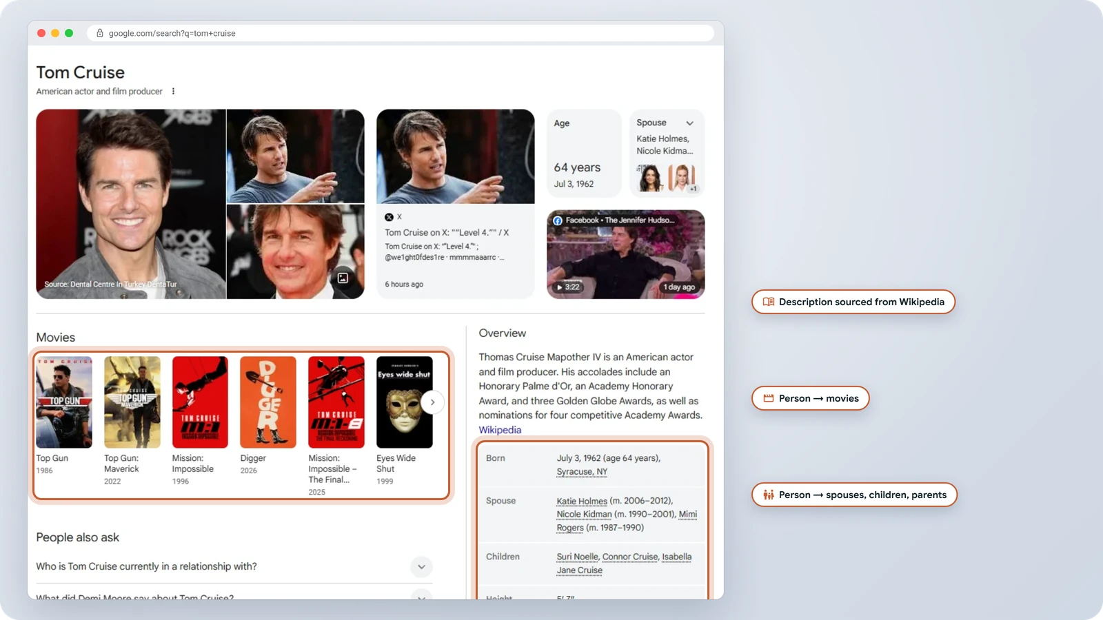 Google knowledge panel for Tom Cruise connecting the person entity to his movies, spouses, children, parents and siblings, a Wikipedia overview, an IMDb result and his social profiles