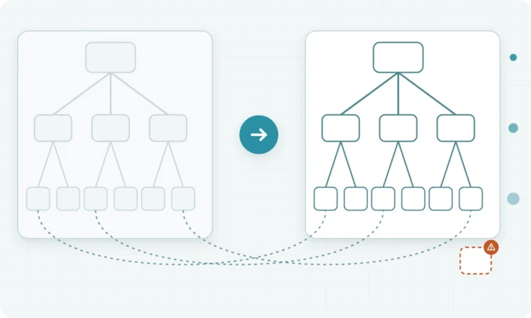 Old site architecture mapped to a new site structure during migration, with an orphaned page flagged