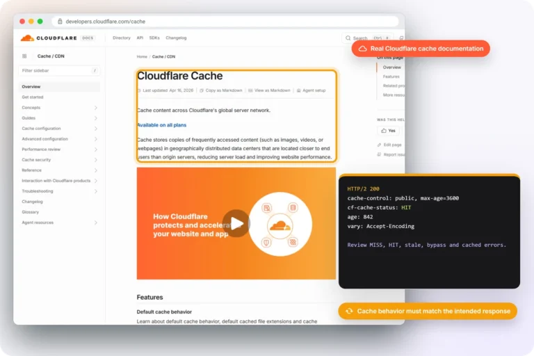 Cloudflare Cache documentation beside example HTTP cache headers used to evaluate cache hits, misses, stale responses, bypasses and cached errors