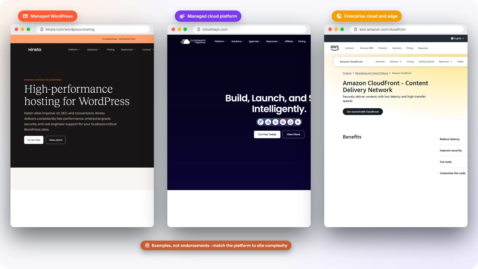 Real Kinsta, Cloudways and Amazon CloudFront pages representing managed WordPress hosting, managed cloud platforms and enterprise cloud and edge infrastructure