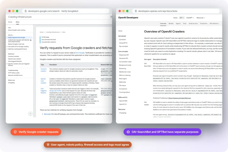 Google documentation for verifying Googlebot beside OpenAI crawler documentation distinguishing OAI-SearchBot and GPTBot identities and purposes